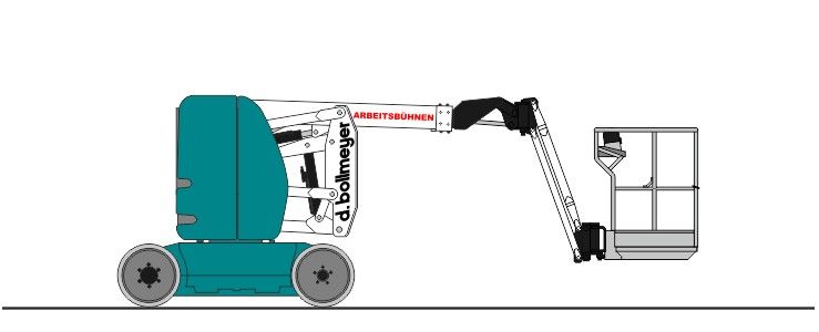 Abbildung GTB 120E-3D