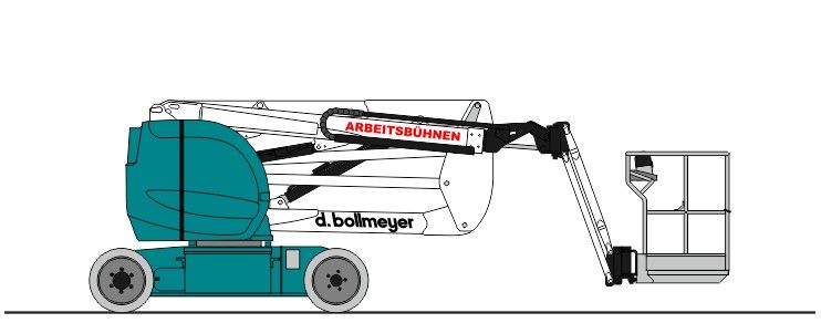 GTB 150E-3D Abbildung