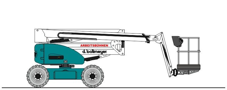 Abbildung GTB 170DEX